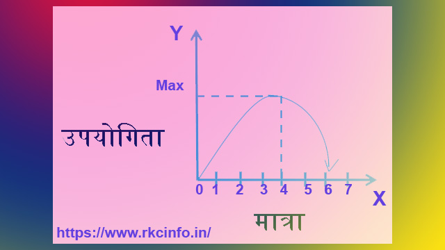 Indian Economic Value ( आर्थिक मूल्य )1