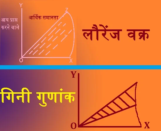 निरपेक्ष गरीबी के वैश्विक आंकड़े